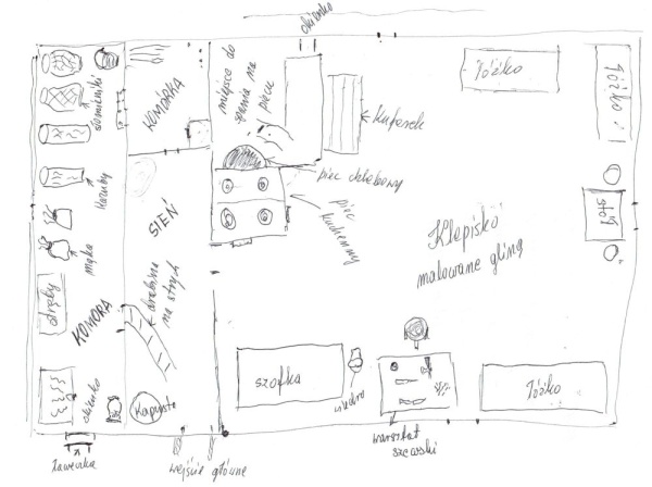 Mapa pamięci wnętrza domu rodzinnego