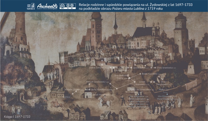 Przykładowe relacje rodzinne i sąsiedzkie na ul. Żydowskiej na podkładzie obrazu Pożar miasta Lublina z 1719 roku