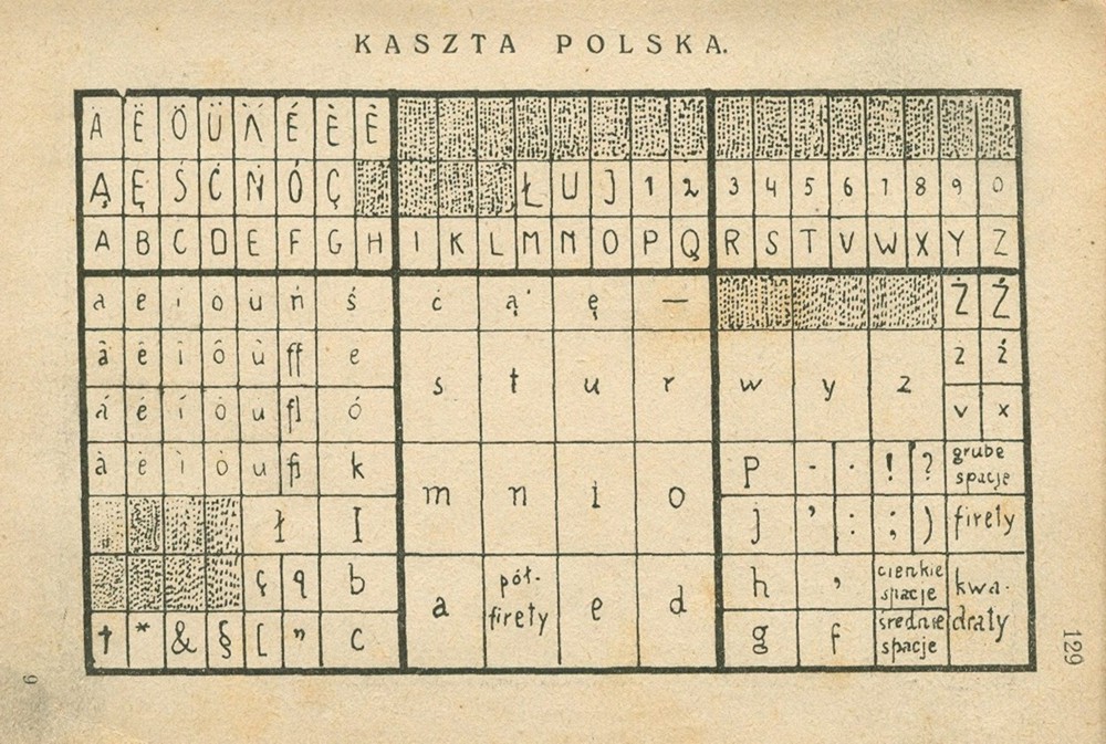 Rozkład kaszty polskiej