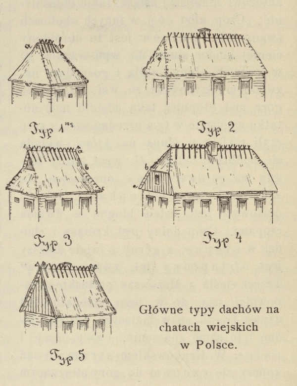 Główne typy dachów na chatach wiejskich