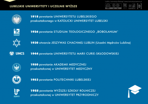 Lubelskie Uniwersytety i Uczelnie Wyższe